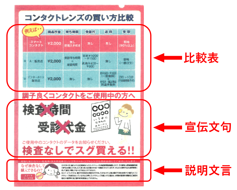原告チラシのポイント